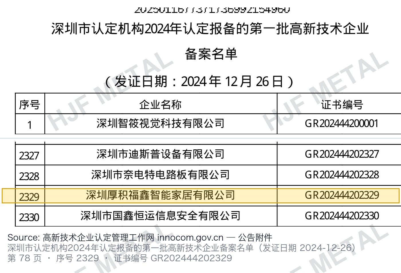 National High-Tech Enterprise certificate